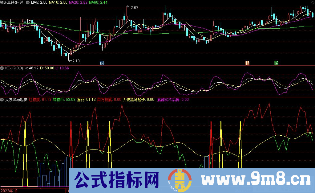 通达信大波黑马起步副图指标 底部买不后悔 九毛八公式指标网