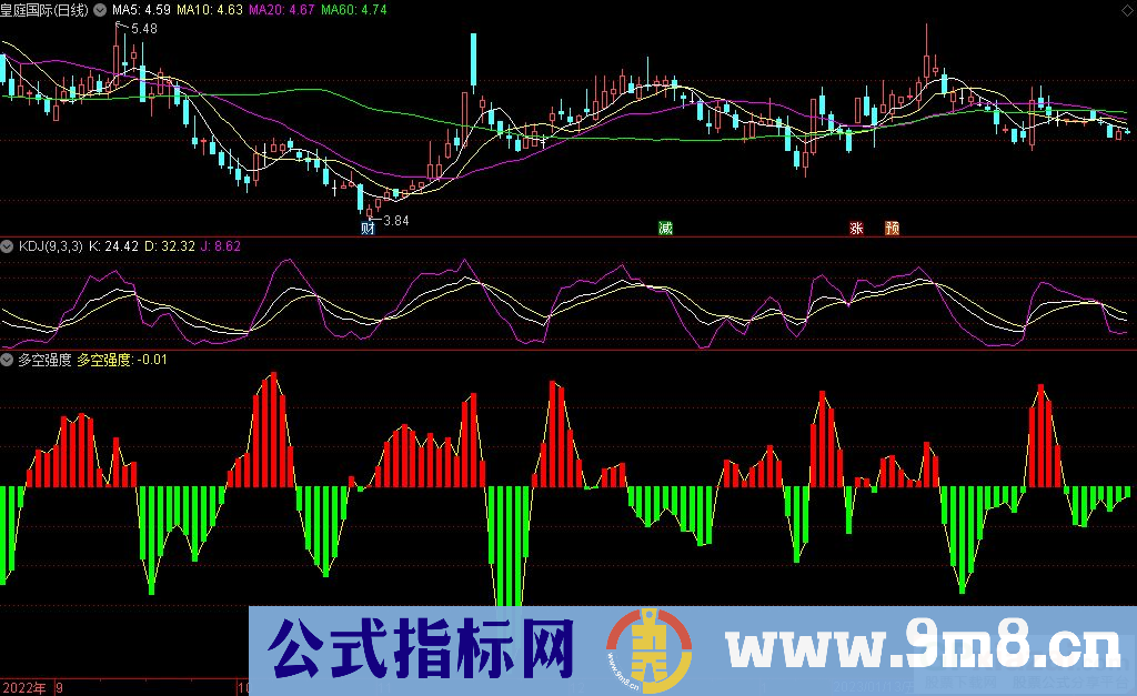 通达信多空强度副图指标 源码 贴图