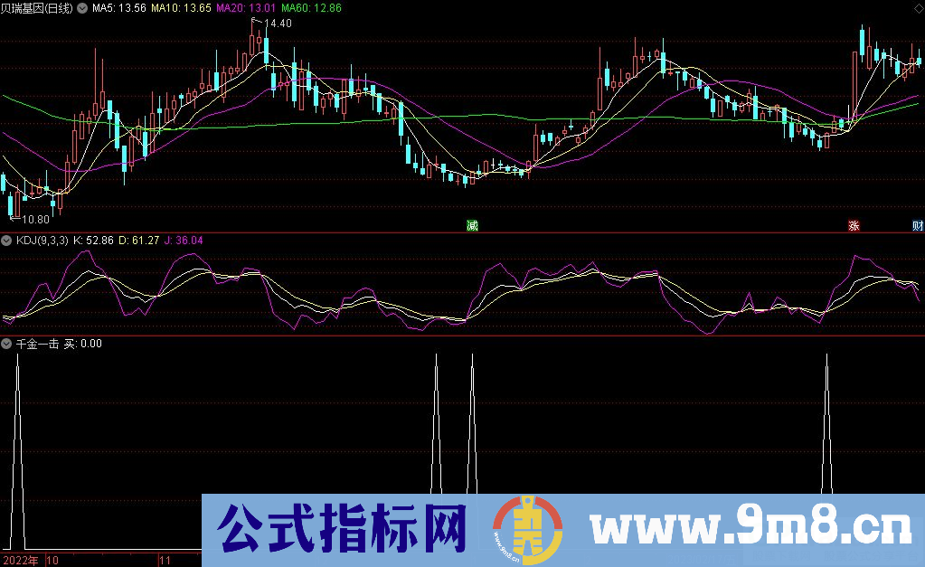 通达信千金一击副图/选股指标 九毛八公式指标网