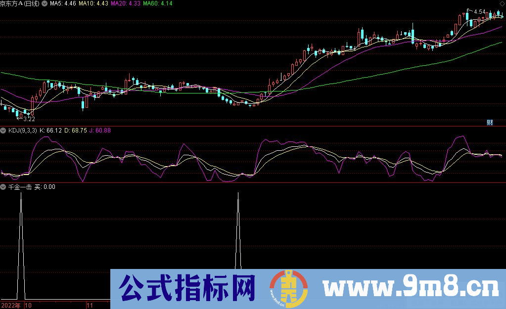 通达信千金一击副图/选股指标 源码 贴图