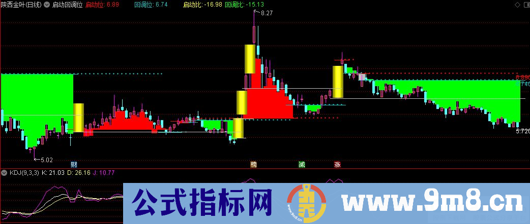 通达信启动回调位主图指标 九毛八公式指标网