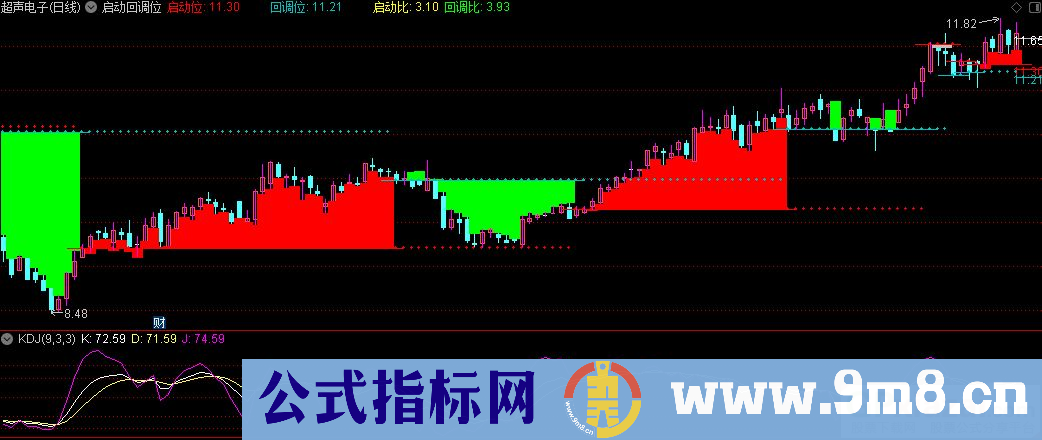 通达信启动回调位主图指标 源码 贴图