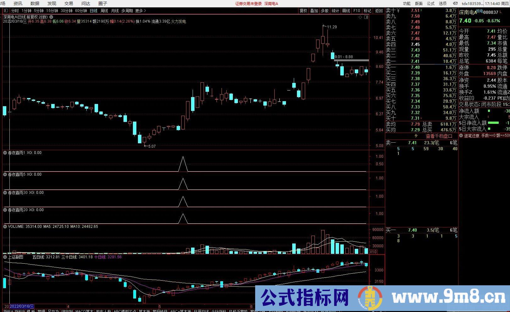 通达信春夜喜雨指标套装 右侧买入 胜率高达75% 源码 贴图