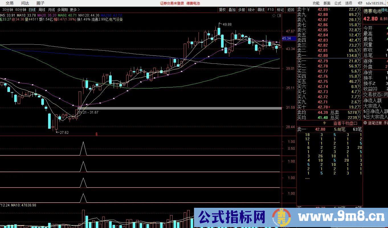 通达信春夜喜雨指标套装 右侧买入 胜率高达75% 源码 贴图