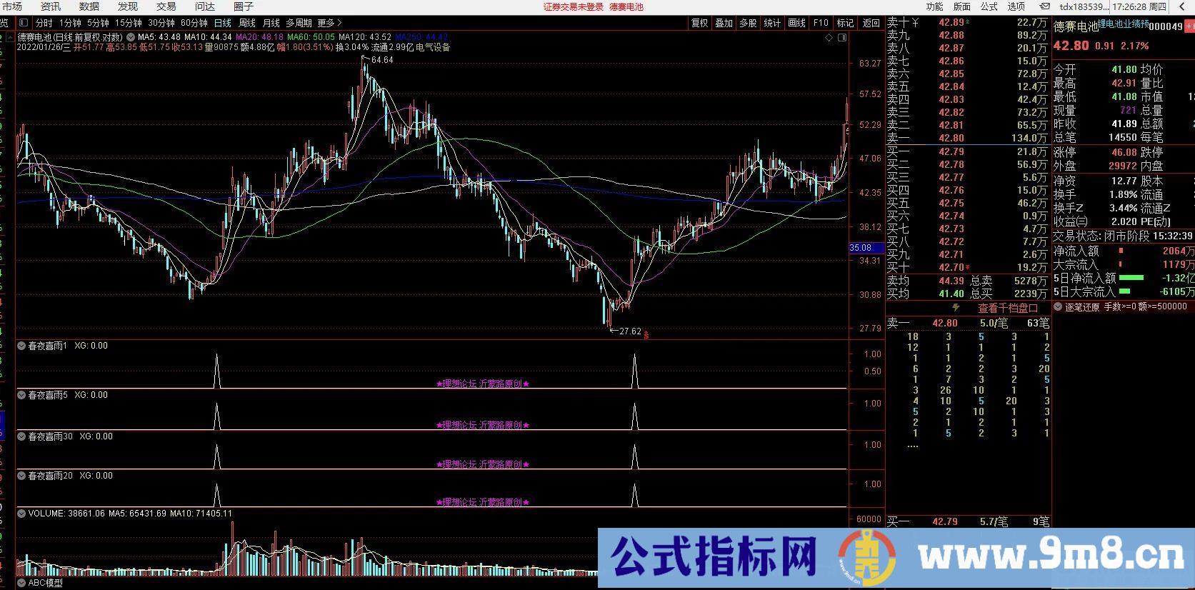 通达信春夜喜雨指标套装 右侧买入 胜率高达75% 源码 贴图