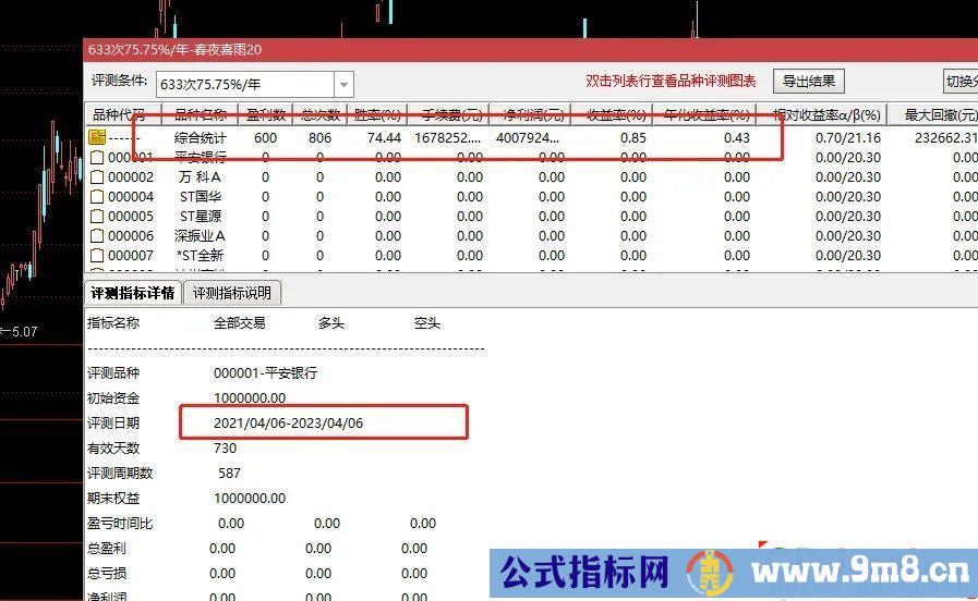 通达信春夜喜雨指标套装 右侧买入 胜率高达75% 源码 贴图