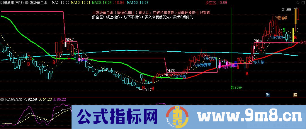 通达信强势黄金眼主图指标 源码 贴图