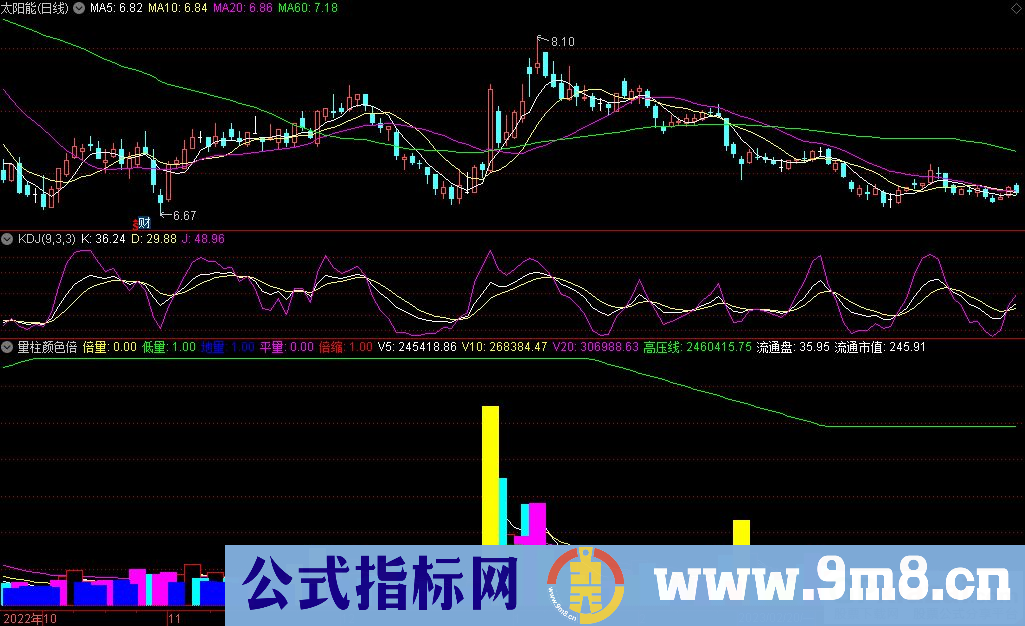 通达信量柱颜色倍副图指标 九毛八公式指标网