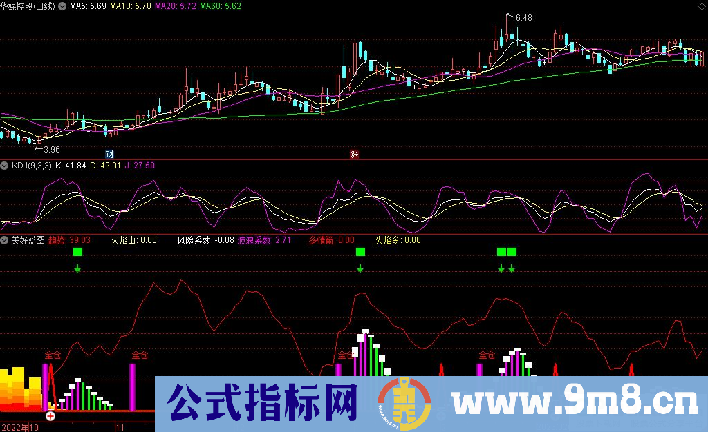 通达信美好蓝图副图指标 九毛八公式指标网