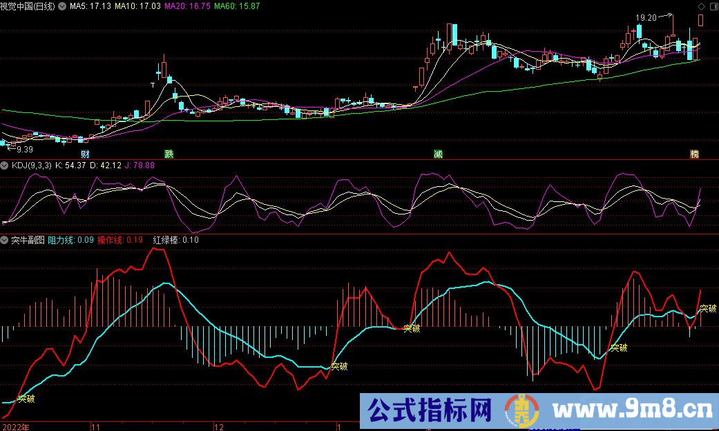 通达信突牛副图指标 源码 贴图