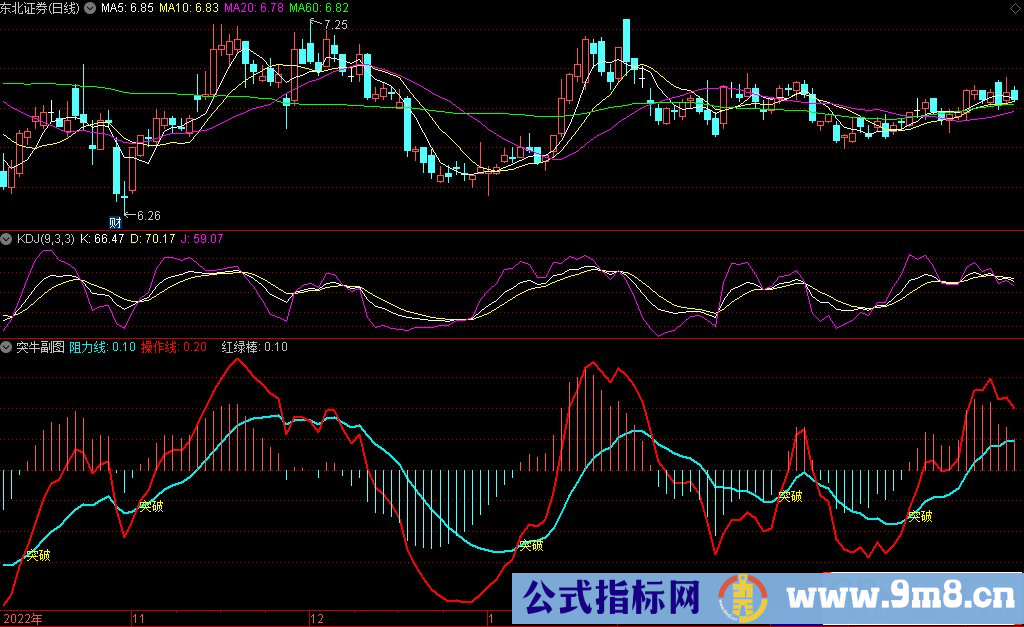 通达信突牛副图指标 源码 贴图