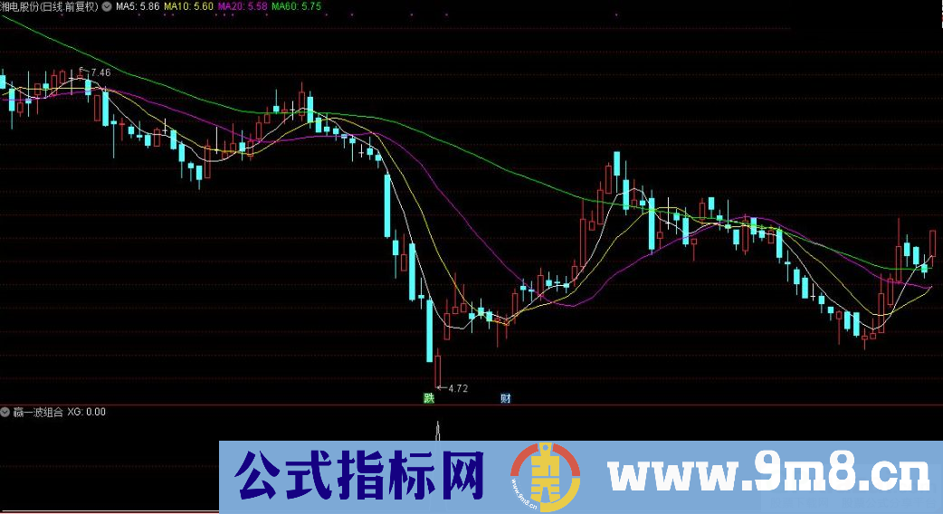 通达信赢一波组合副图指标 九毛八公式指标网