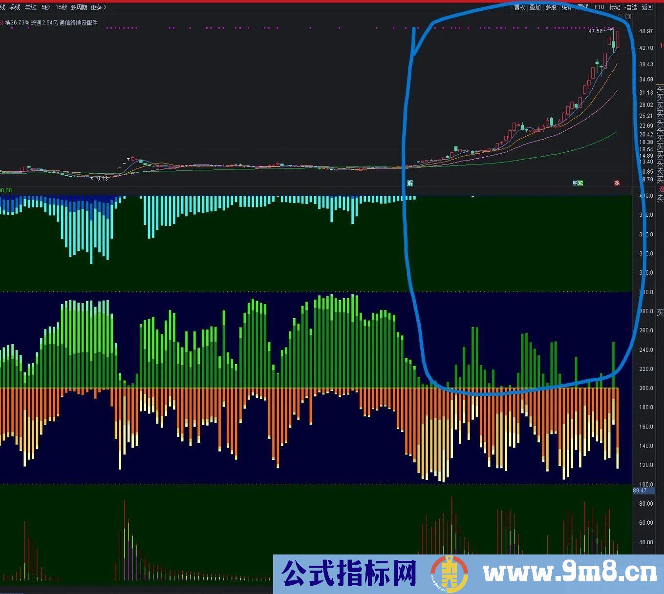 筹码买卖 根据获利筹码的运行决定持股 副图指标 源码 贴图