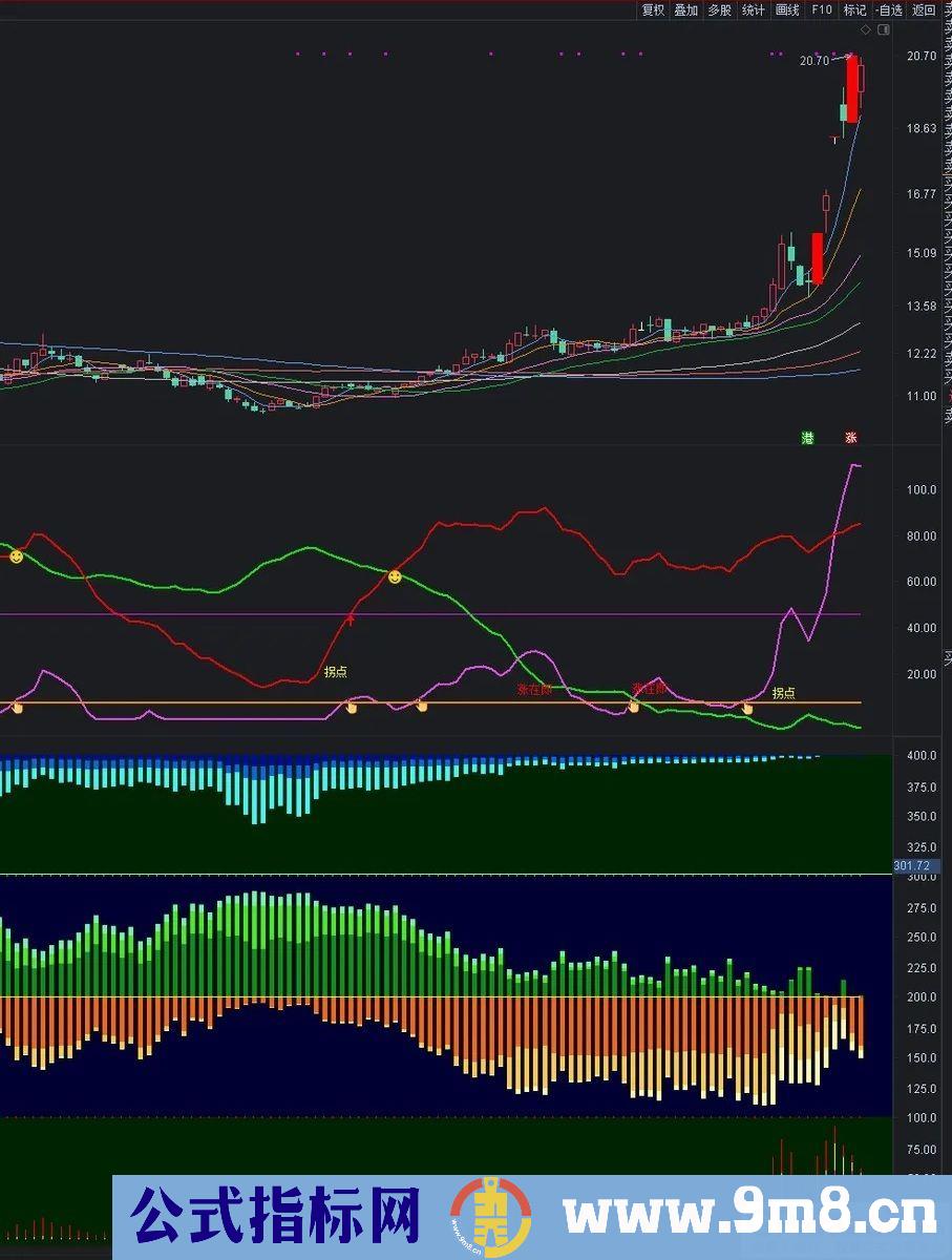 筹码买卖 根据获利筹码的运行决定持股 副图指标 源码 贴图