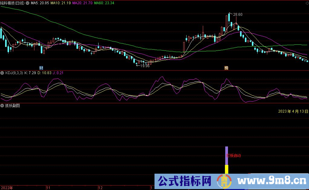 通达信抓妖副图指标 源码 贴图