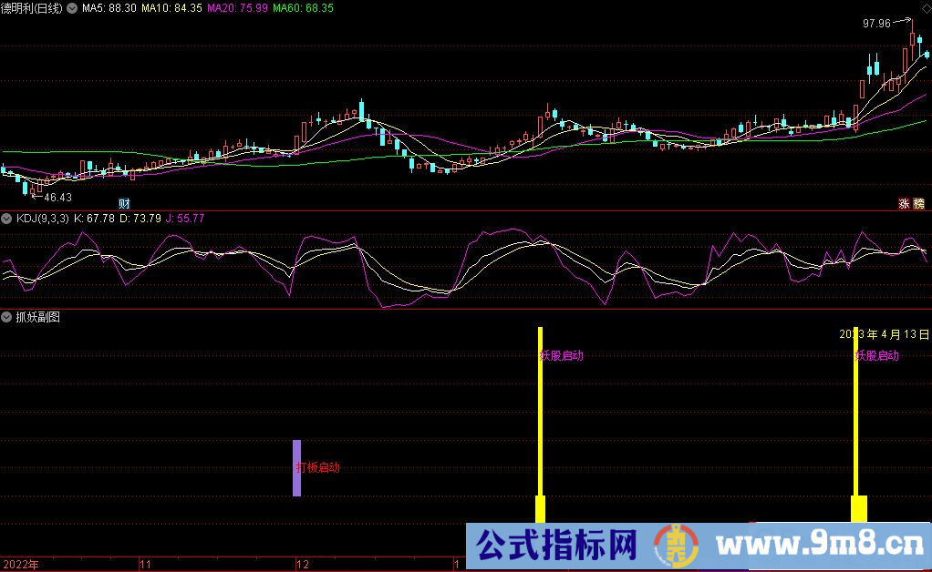 通达信抓妖副图指标 九毛八公式指标网