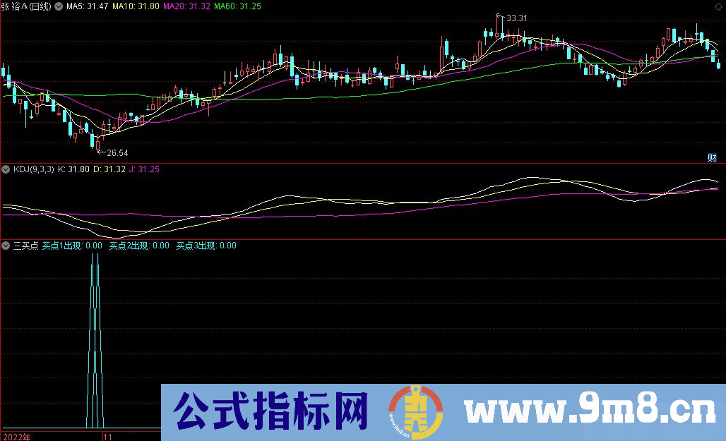 通达信三买点副图指标 九毛八公式指标网