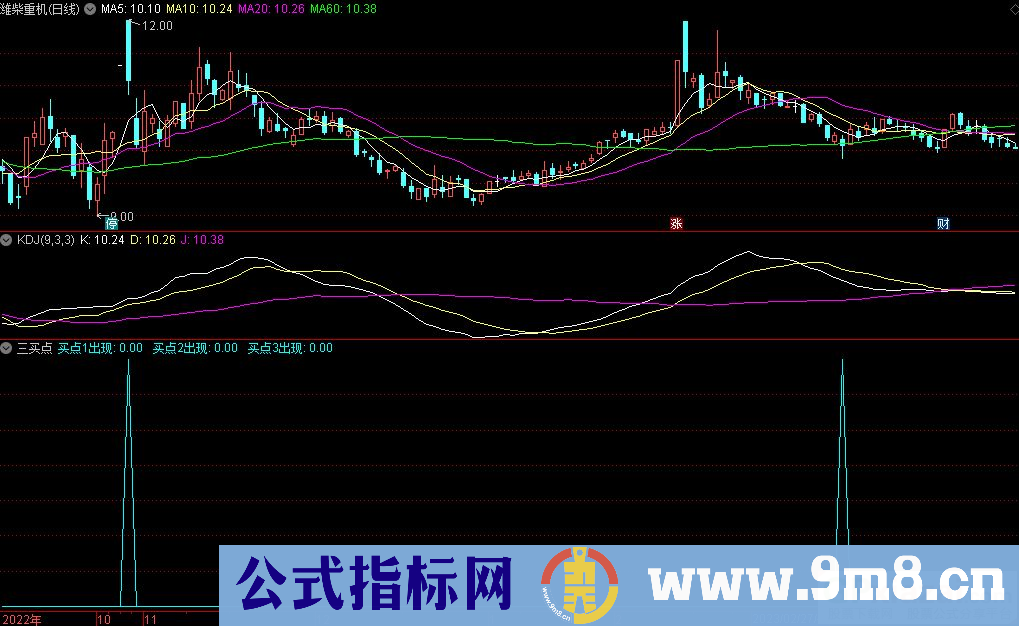 通达信三买点副图指标 源码 贴图