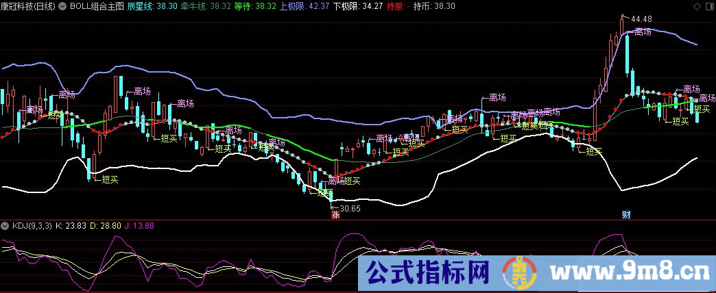 通达信BOLL+变色均线+SAR组合主图指标 九毛八公式指标网