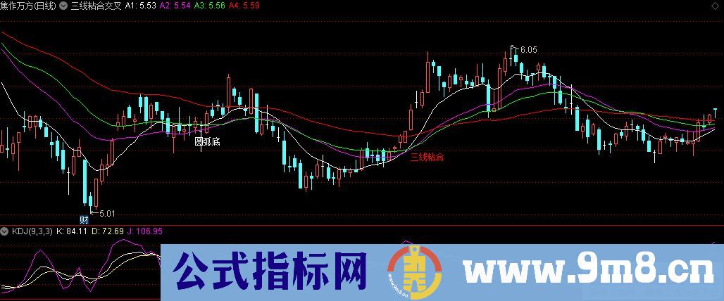 通达信三线粘合交叉主图指标 九毛八公式指标网