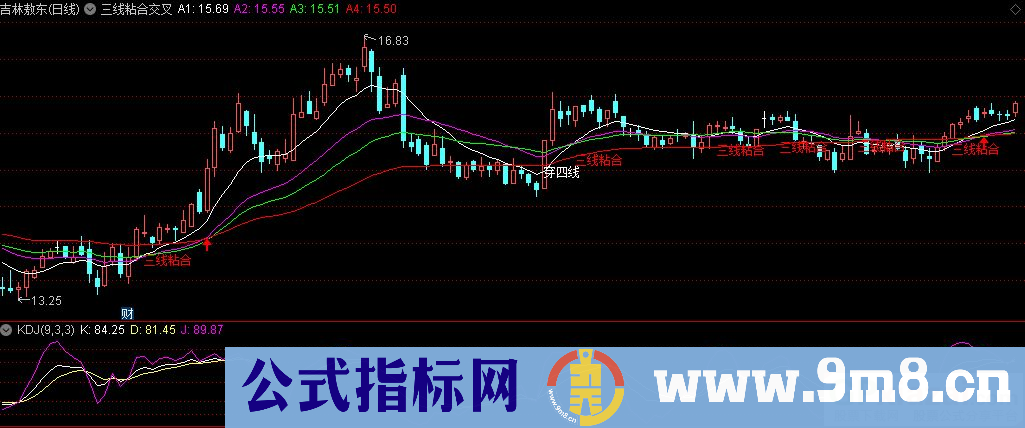 通达信三线粘合交叉主图指标 源码 贴图