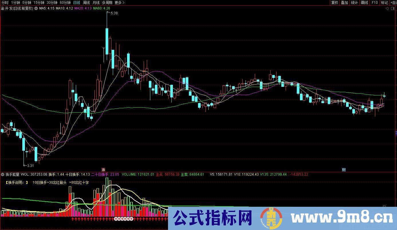 通达信【换手能量】抓妖股、探查个股热度、活跃度的辅助指标 源码 贴图