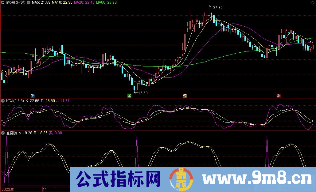 通达信准备赚副图指标 源码 贴图