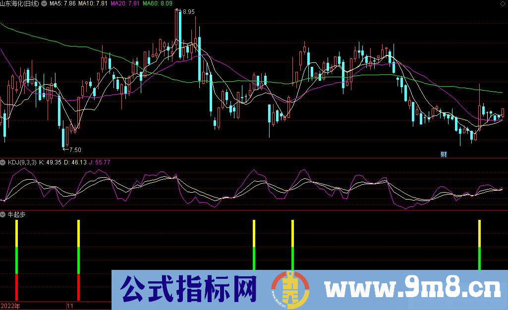 通达信牛起步副图指标 九毛八公式指标网