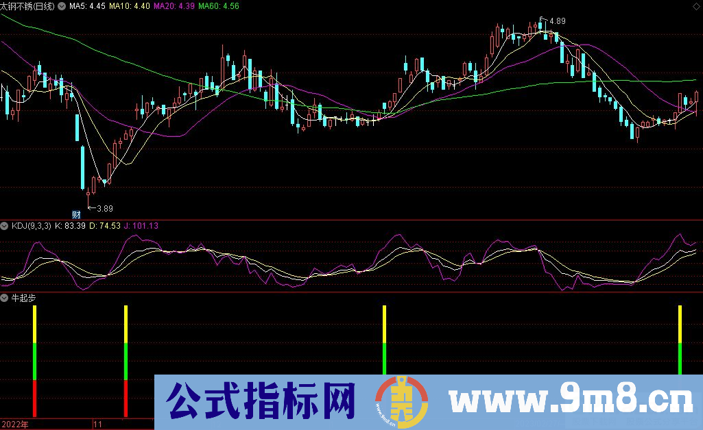 通达信牛起步副图指标 源码 贴图