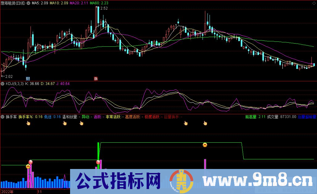 通达信换手率副图指标 源码 贴图