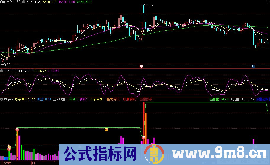 通达信换手率副图指标 源码 贴图
