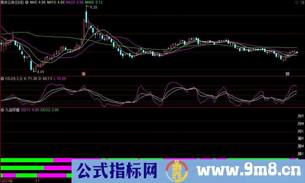 通达信九指琴魔副图指标 九毛八公式指标网