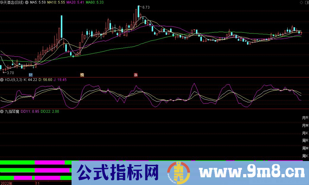 通达信九指琴魔副图指标 源码 贴图