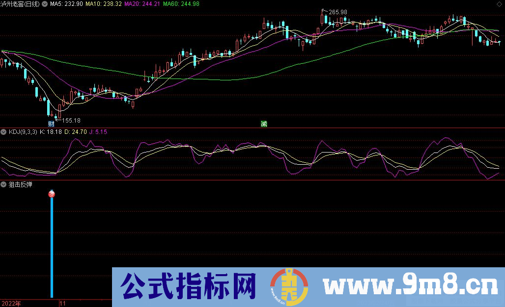 通达信狙击反弹副图指标 信号少而精 源码 贴图