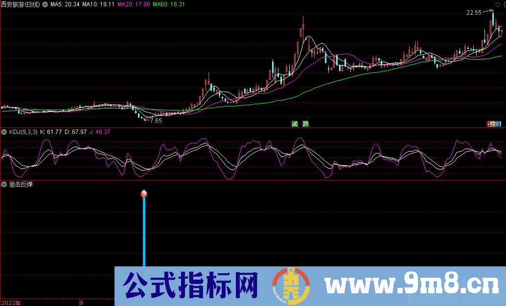 通达信狙击反弹副图指标 信号少而精 源码 贴图