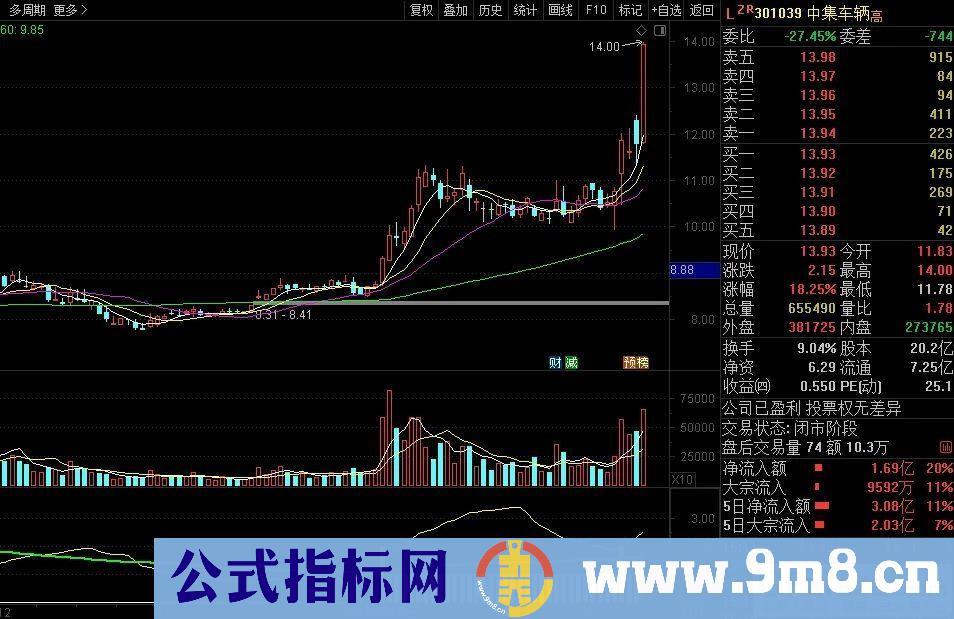 量价出大牛【量抬价横】后的出击点 出大牛的概率极高 副图/选股 源码 贴图