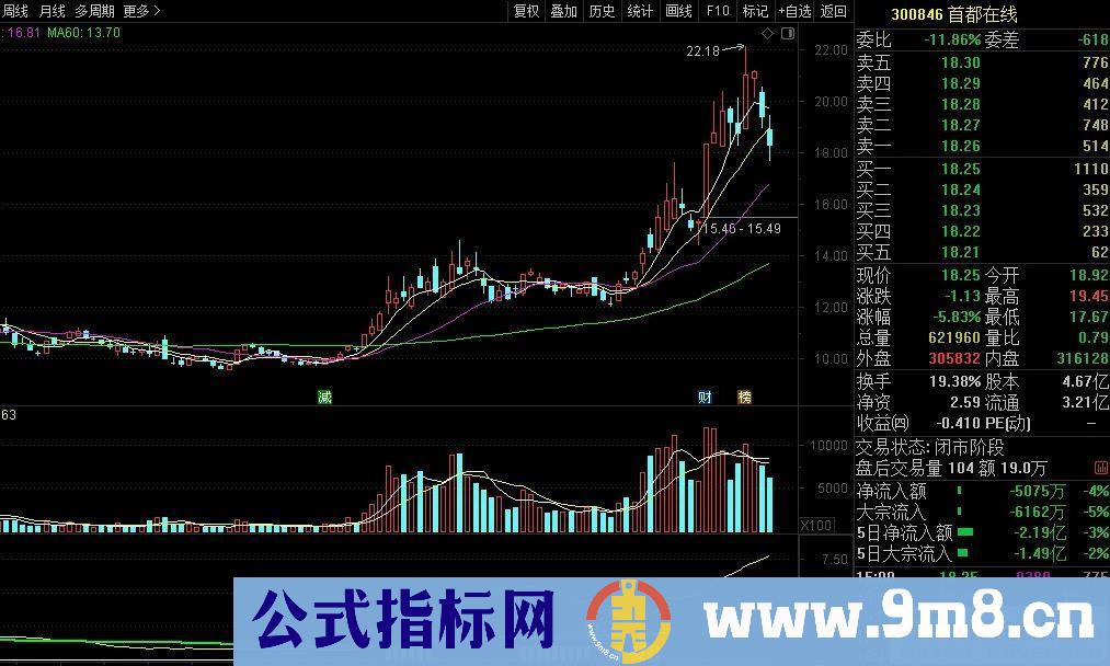 量价出大牛【量抬价横】后的出击点 出大牛的概率极高 副图/选股 源码 贴图