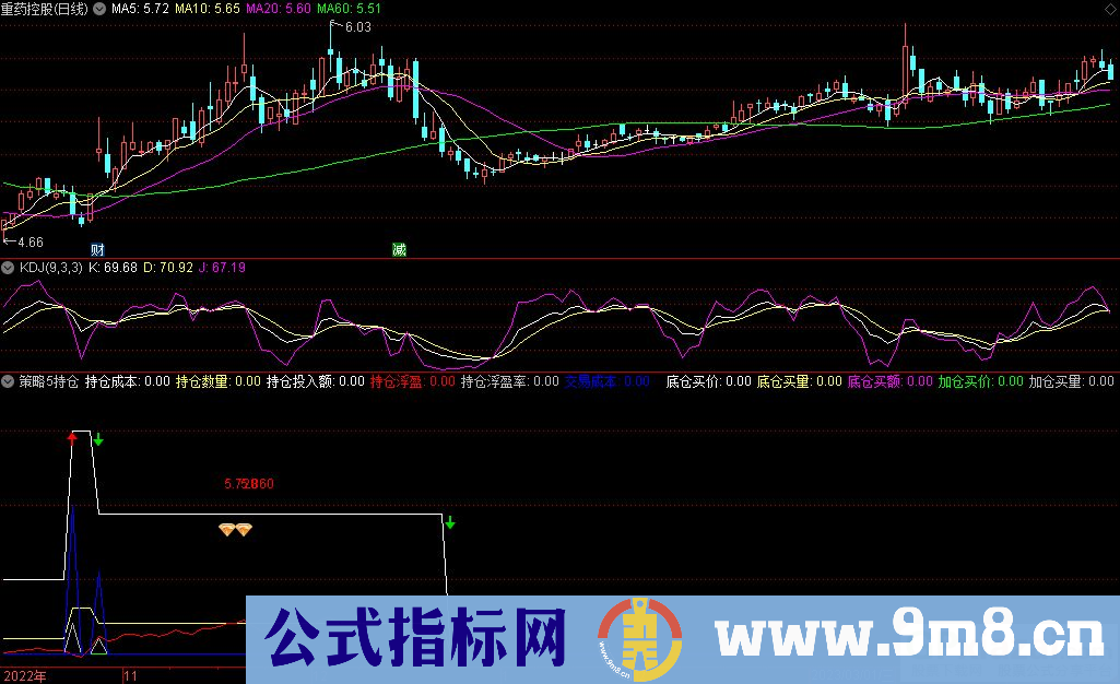 通达信策略5持仓副图指标 九毛八公式指标网