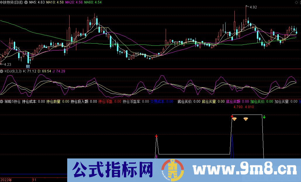 通达信策略5持仓副图指标 源码 贴图