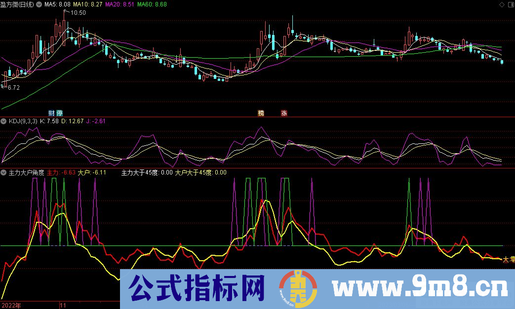 通达信主力大户角度副图指标 源码 贴图