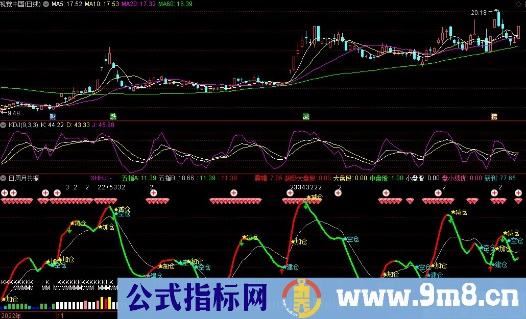 通达信日周月共振副图指标 九毛八公式指标网