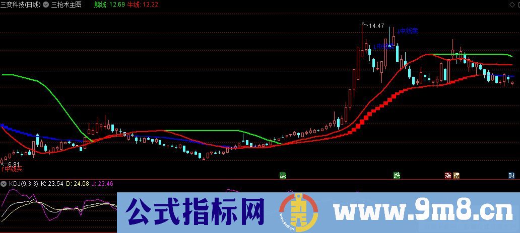 通达信三抢术主图指标 九毛八公式指标网