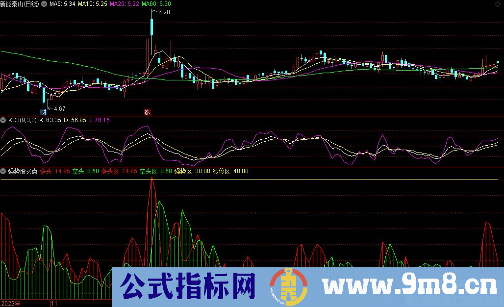 通达信强势股买点副图指标 九毛八公式指标网