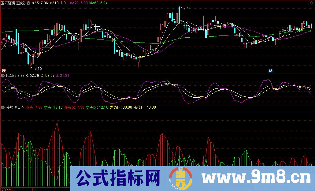 通达信强势股买点副图指标 源码 贴图