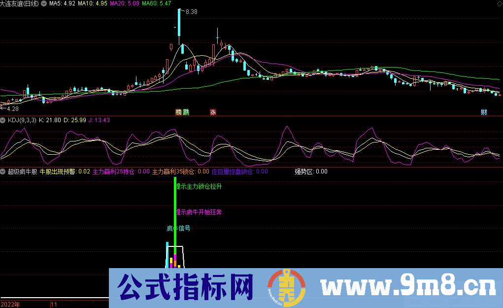 通达信超级疯牛股副图指标 源码 贴图