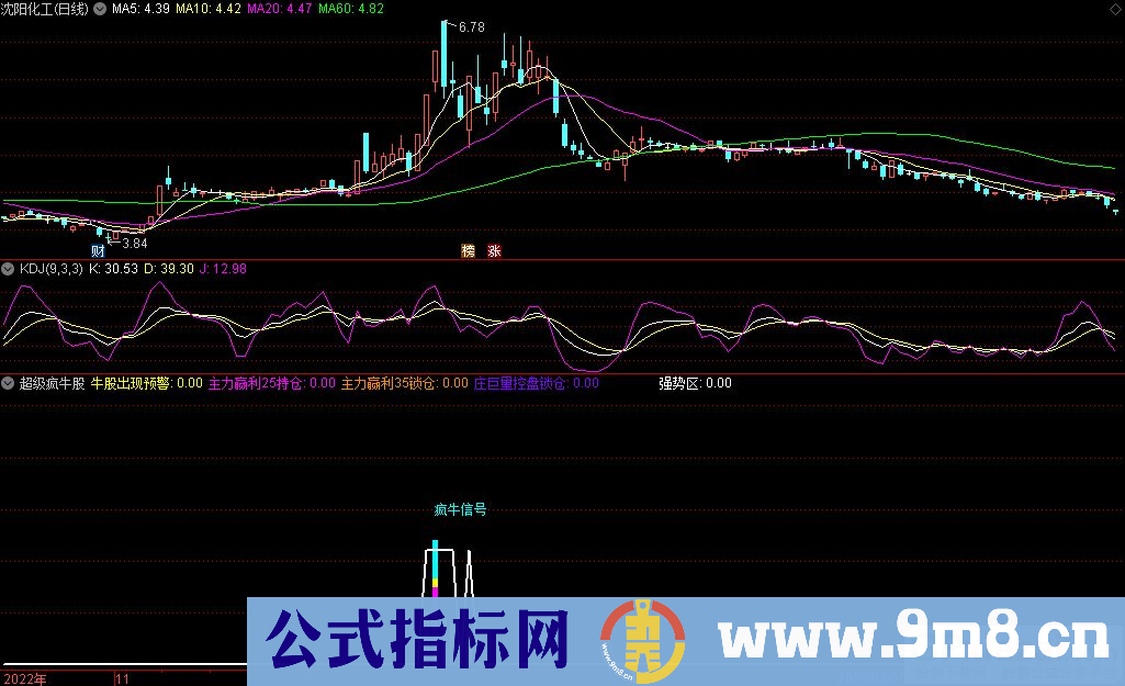 通达信超级疯牛股副图指标 源码 贴图