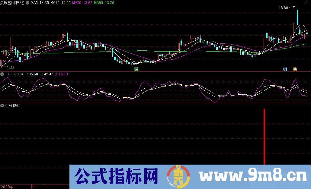 通达信牛妖现形副图指标 九毛八公式指标网