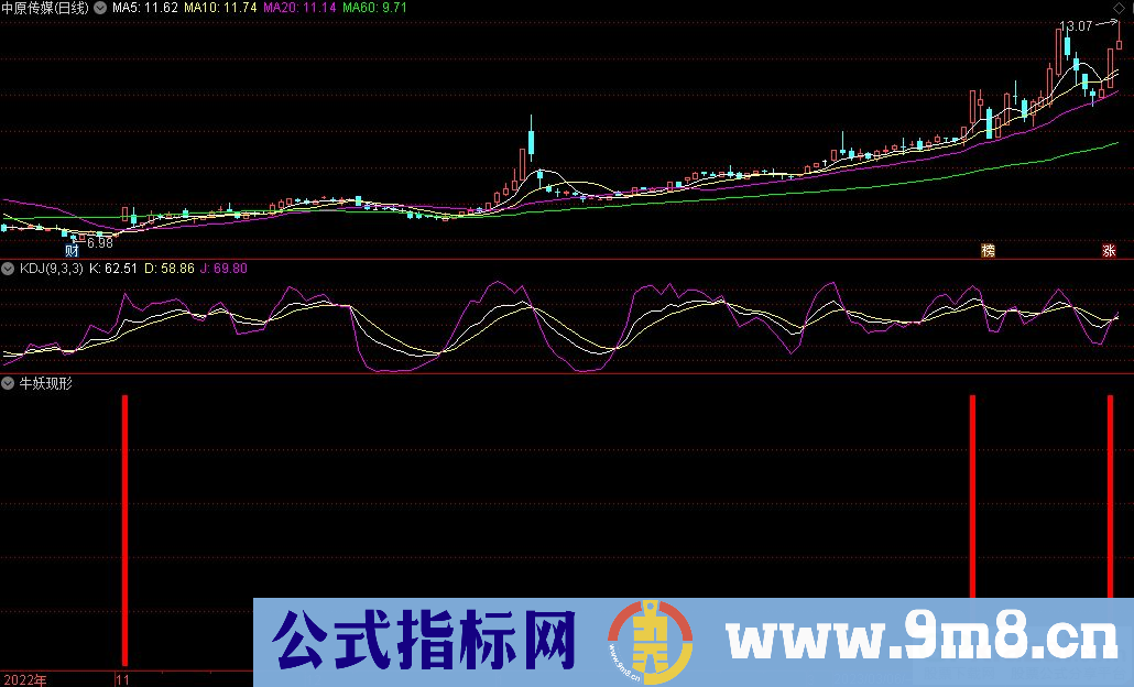 通达信牛妖现形副图指标 源码 贴图