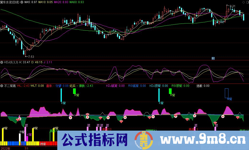 通达信不二背离副图指标 九毛八公式指标网