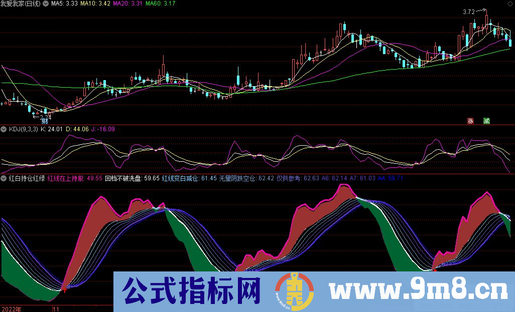 通达信红白持仓红绿副图指标 九毛八公式指标网